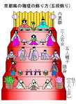京風の雛壇
